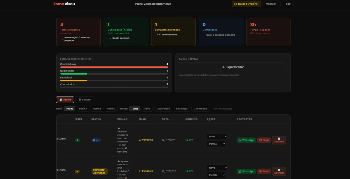 Dashboard 5